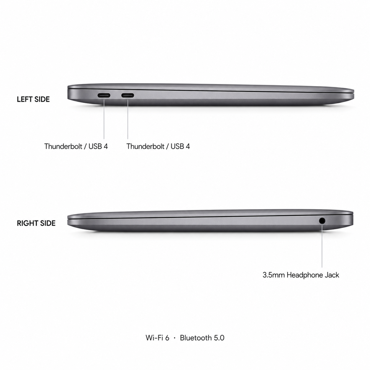 Apple MacBook Pro 13-inch (M2 Chip, 8-Core CPU, 10-Core GPU, 8GB RAM, 512GB SSD, Space Gray, 2022)