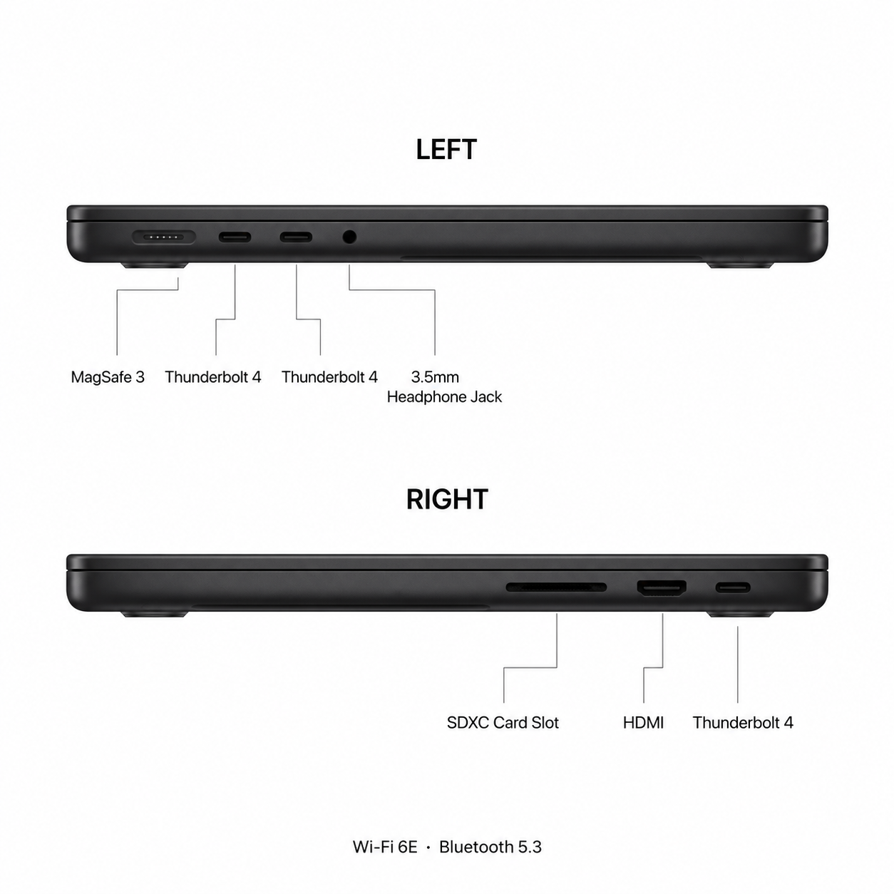 Apple MacBook Pro 16-inch (M3 Pro Chip, 12-Core CPU, 18-Core GPU, 18GB RAM, 512GB SSD, Space Black, 2023)